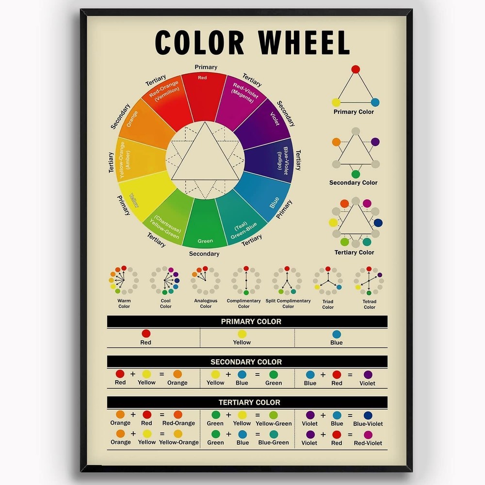 Funny Color Wheel Painter Study Guide Metal Tin Sign for Home Decor