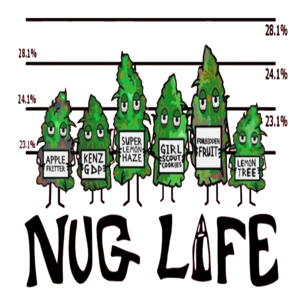 Nug Life Weatherproof Vinyl Decal Stoner Weed Sticker Ganja Pot Funny Laptop