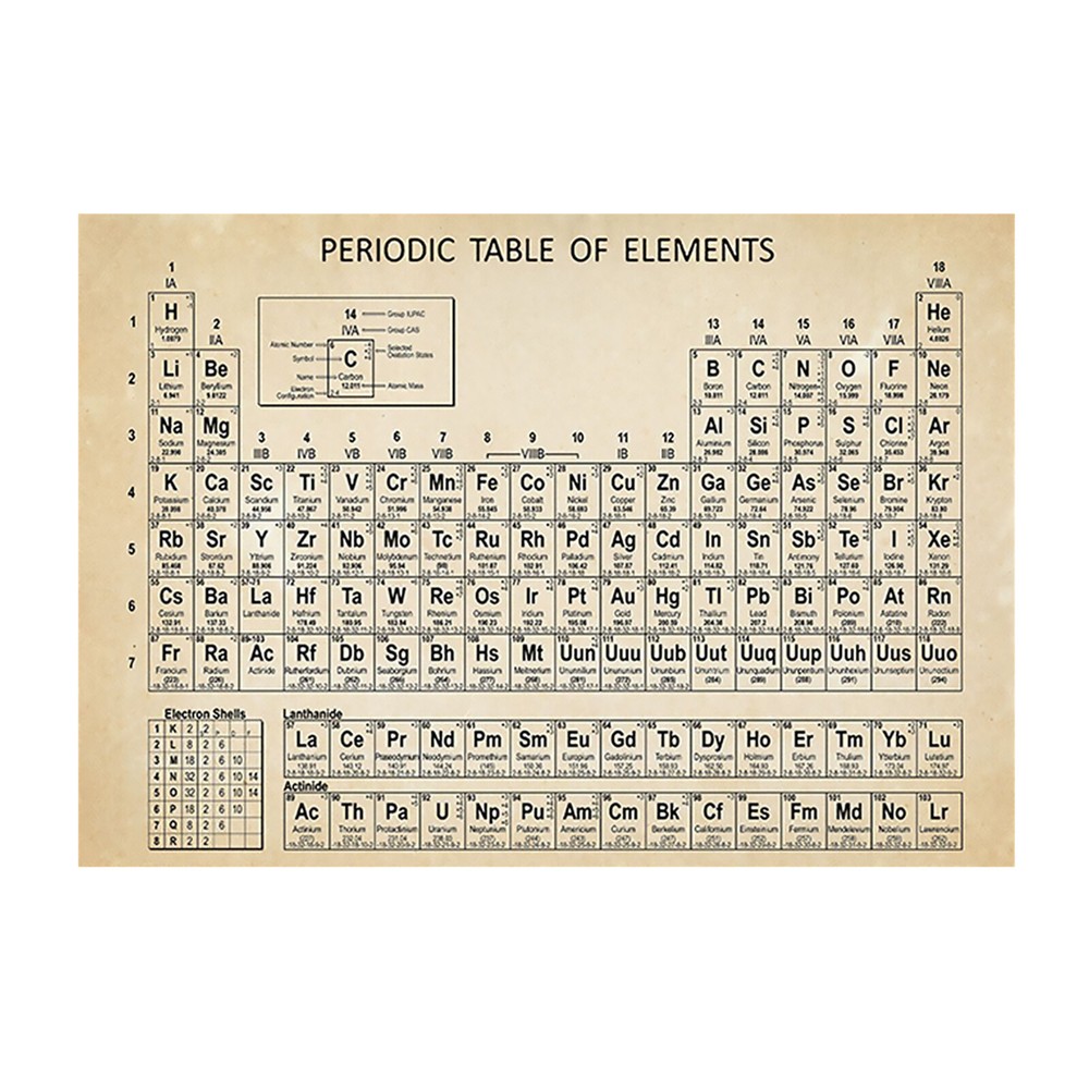 Real Periodic Table Display of Elements Print Poster Chemistry School Teaching