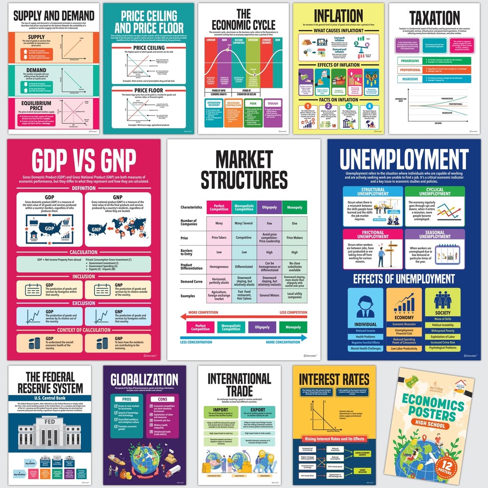 Decorably 12 Economics Posters for High School Classroom - 11x16in Social Stu...