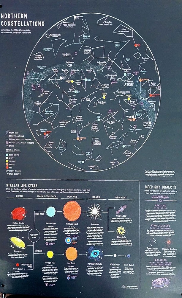 Retro Astronomy Metal Sign - Northern Constellations Wall Decor for Room