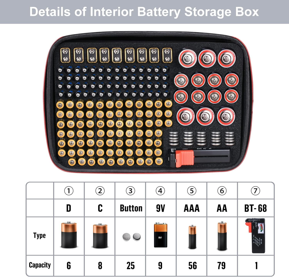 Battery Organizer Holder Storage Case with Tester Holds 199+ Batteries