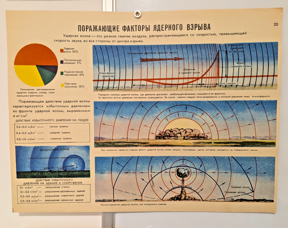 Soviet Radiation Poster - Propaganda ☢️ damaging factor of a nuclear explosion