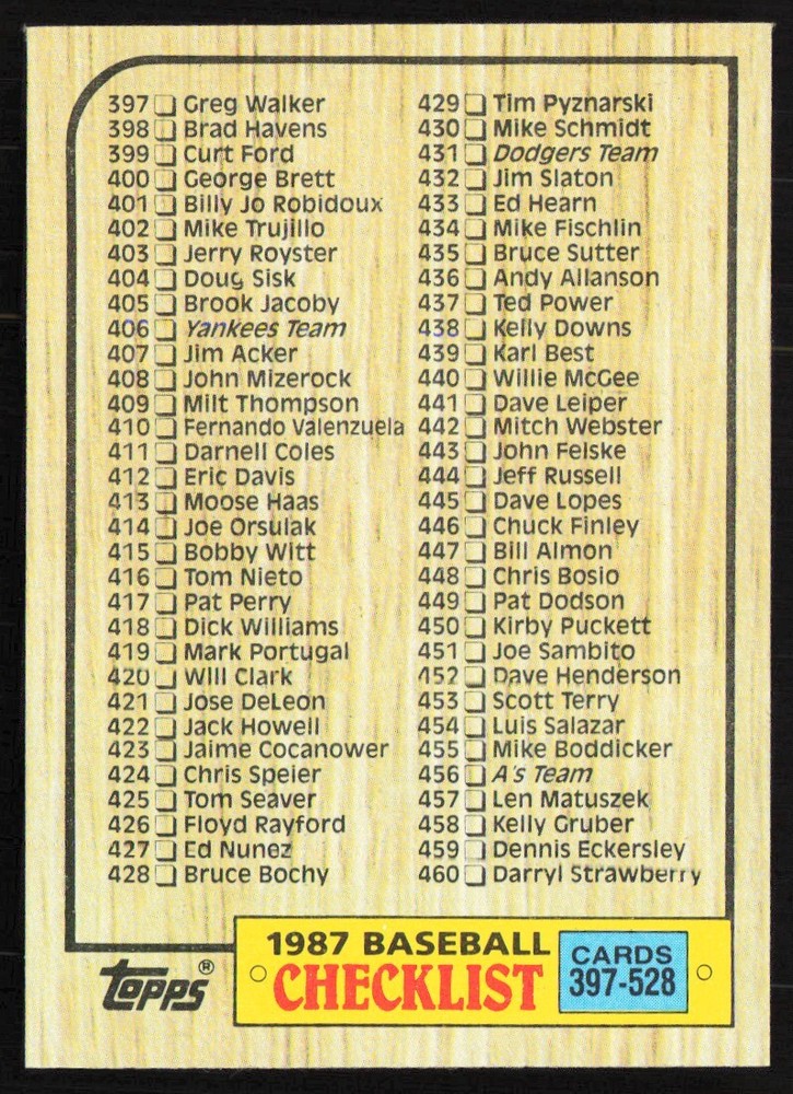 1987 Topps Baseball Cards Checklist 397-528 Featuring Card #522