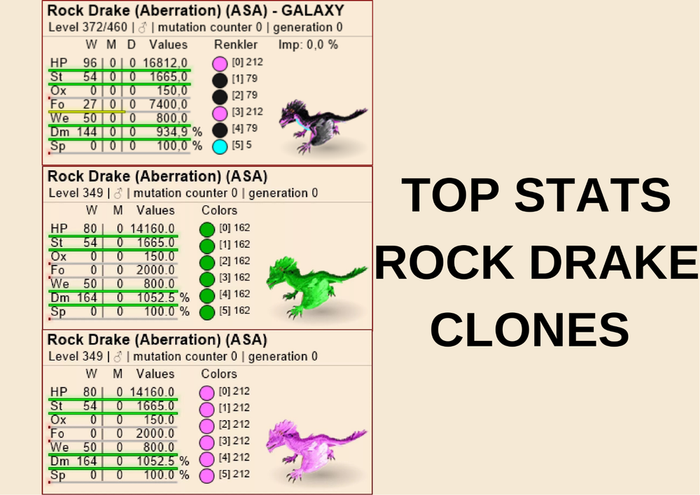Rock Drake Clones Top Stats Ark Survival Ascended PVE Official  