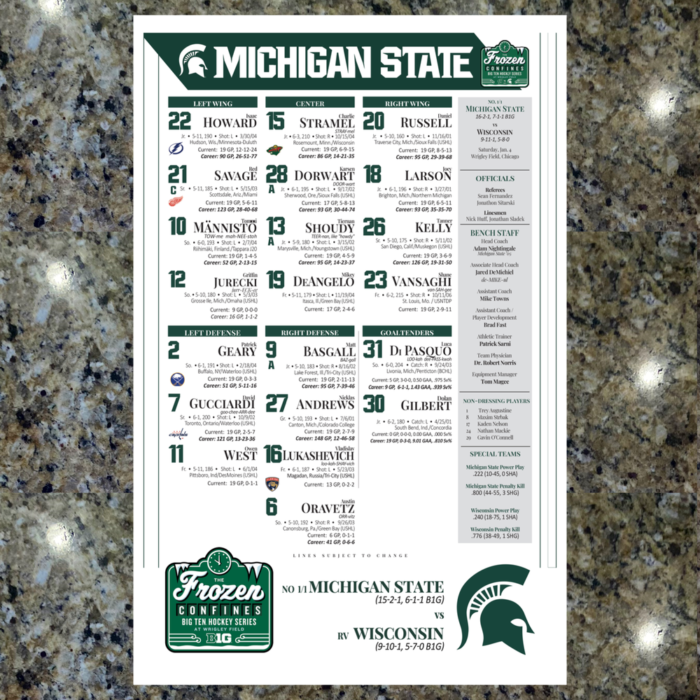 2025 Frozen Confines Michigan State Hockey Line Card Program NCAA Wrigley Field
