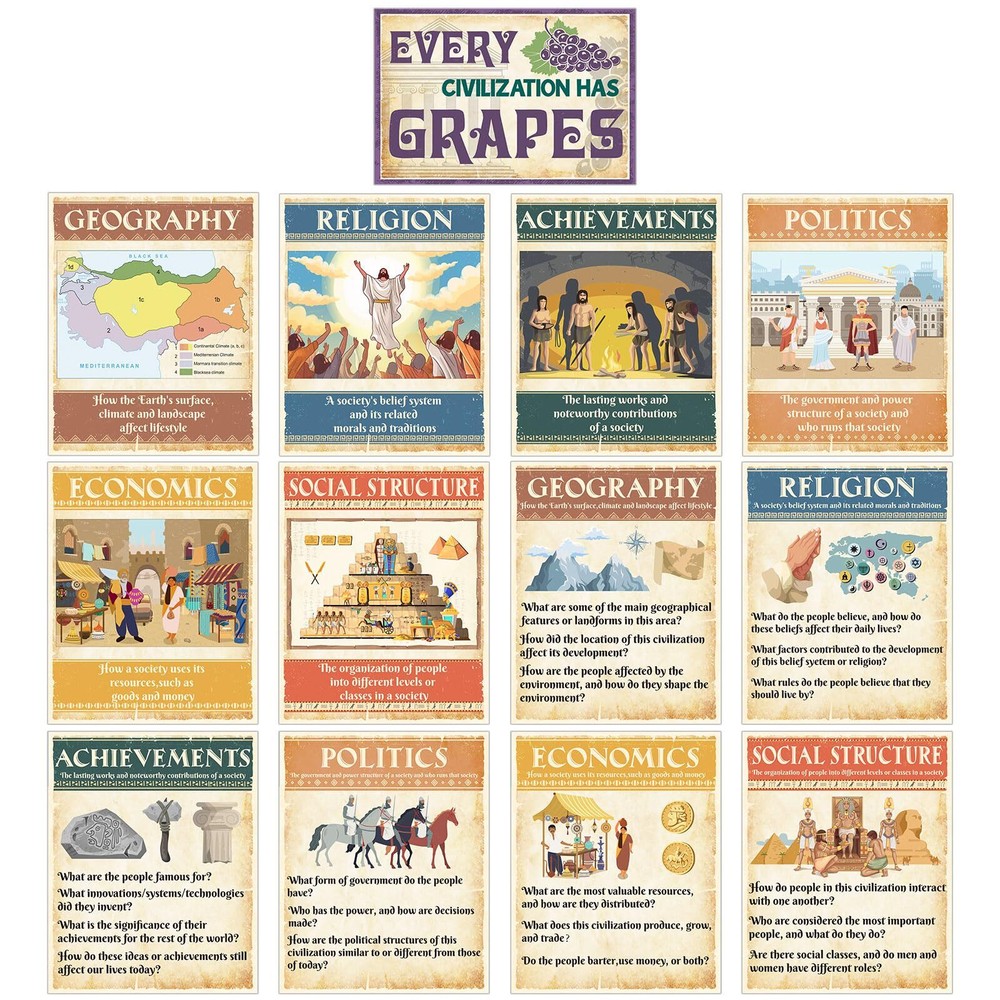 Outus 13 Pcs Social Studies Classroom Decorations Civilizations Poster Civili...
