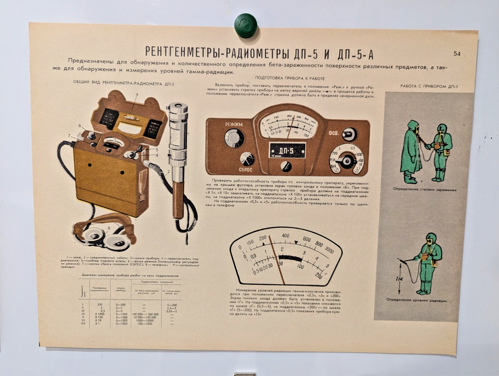 Cold War Soviet Radiation Propaganda Poster with DP-5 X-ray Meter ☢️