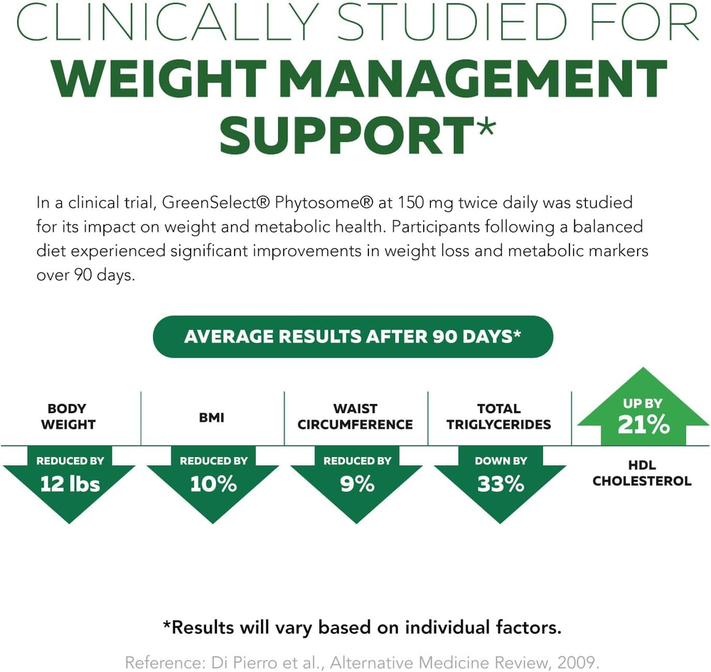 Soactive Green Tea Extract with Clinically Proven Phytosome for 200% Better Absorption