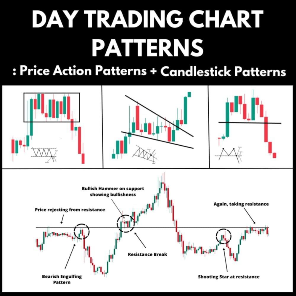Master Day Trading with Price Action and Candlestick Chart Patterns-image