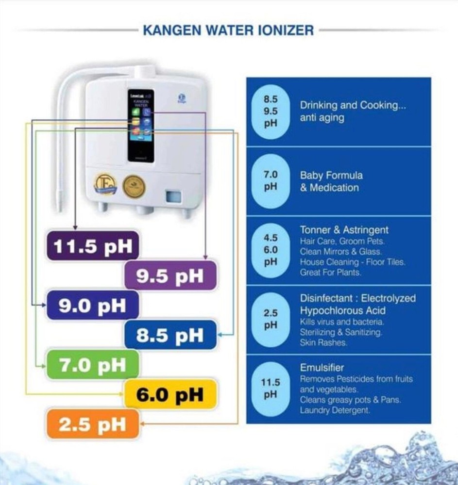 Enagic LeveLuk K8 Kangen Alkaline Water Ionizer Machine Brand New Sealed .......