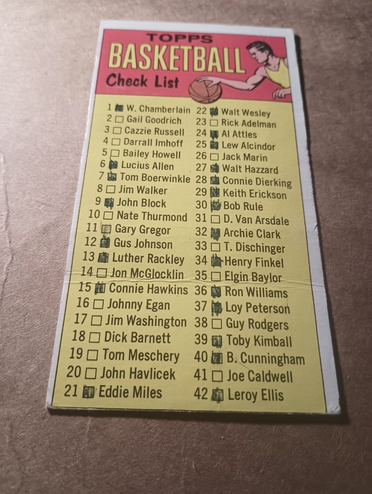 1969-70 Topps BASKETBALL-CHECKLIST (#99) (VG) (BV=$150)!