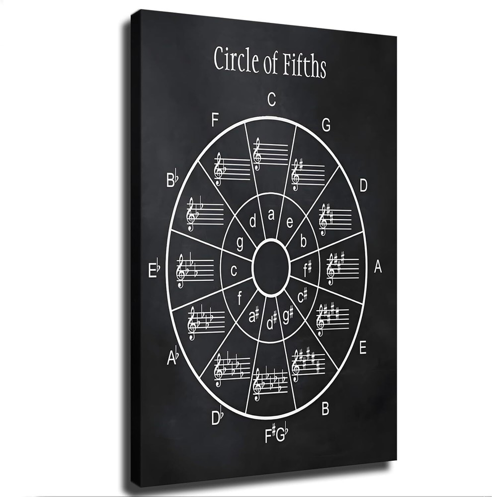 Circle of Fifths Music Poster Art Canvas Wall Decoration Home Living Room