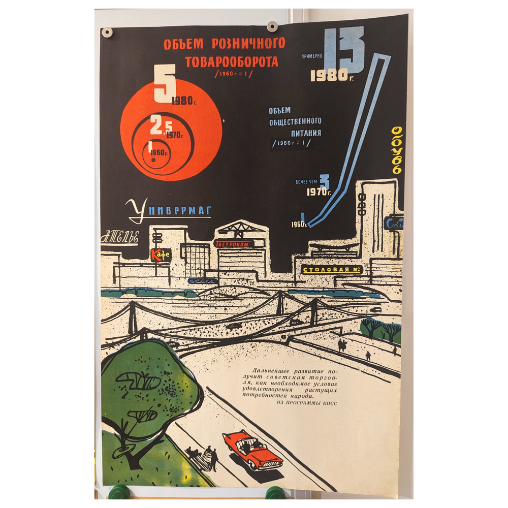 1960s Soviet Ukraine Propaganda Poster - Retail Trade Growth in USSR