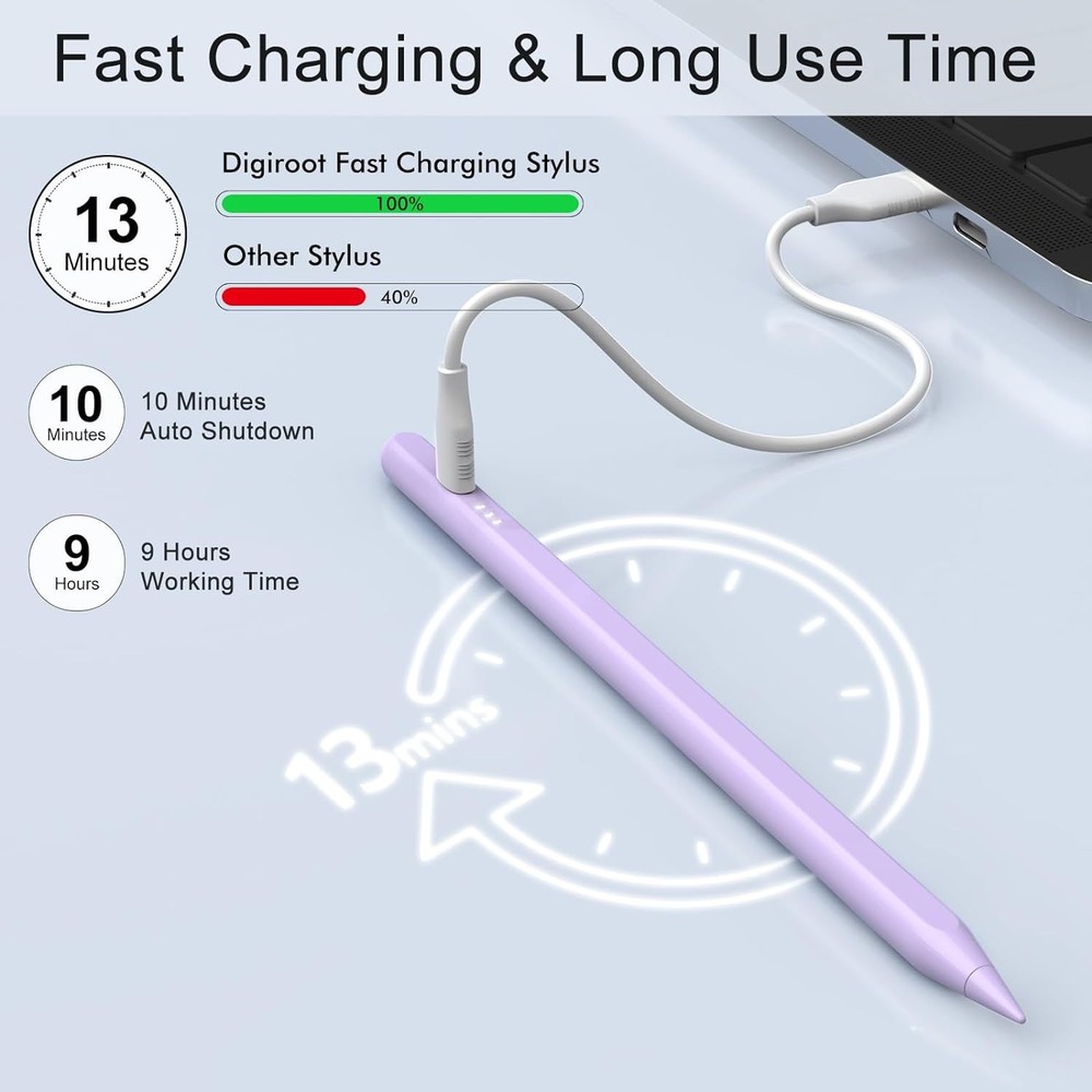 iPad Pencil 2nd Generation, Apple iPad Air/iPad Mini/iPad Pro Fast Charging