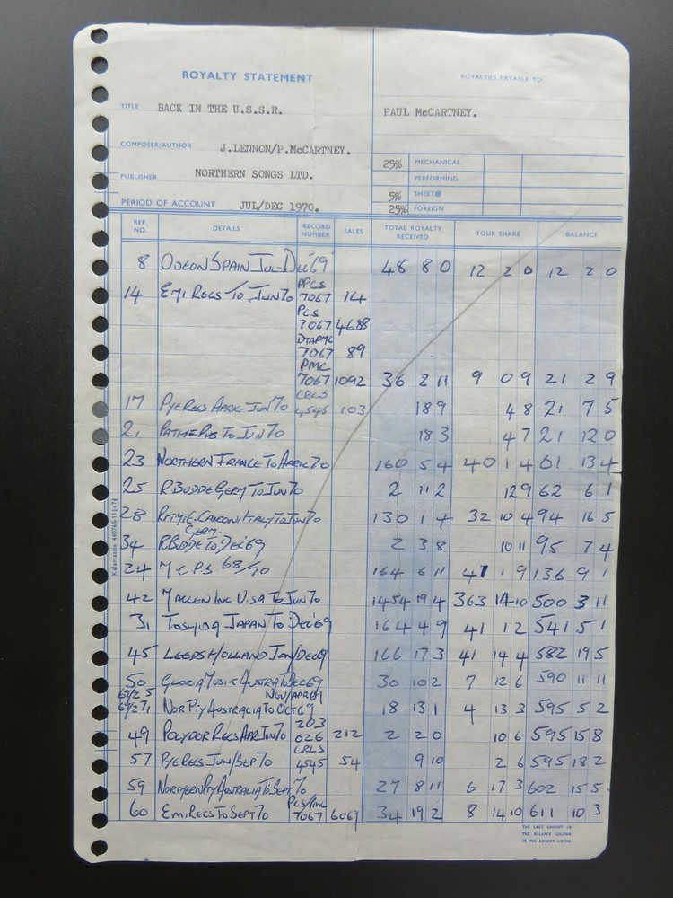 1970 Beatles Lennon McCartney Royalty Statement for Back in the U.S.S.R.