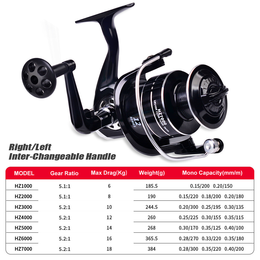 New spinning wheel metal wire cup long throw wheel fishing reel fishing gear who